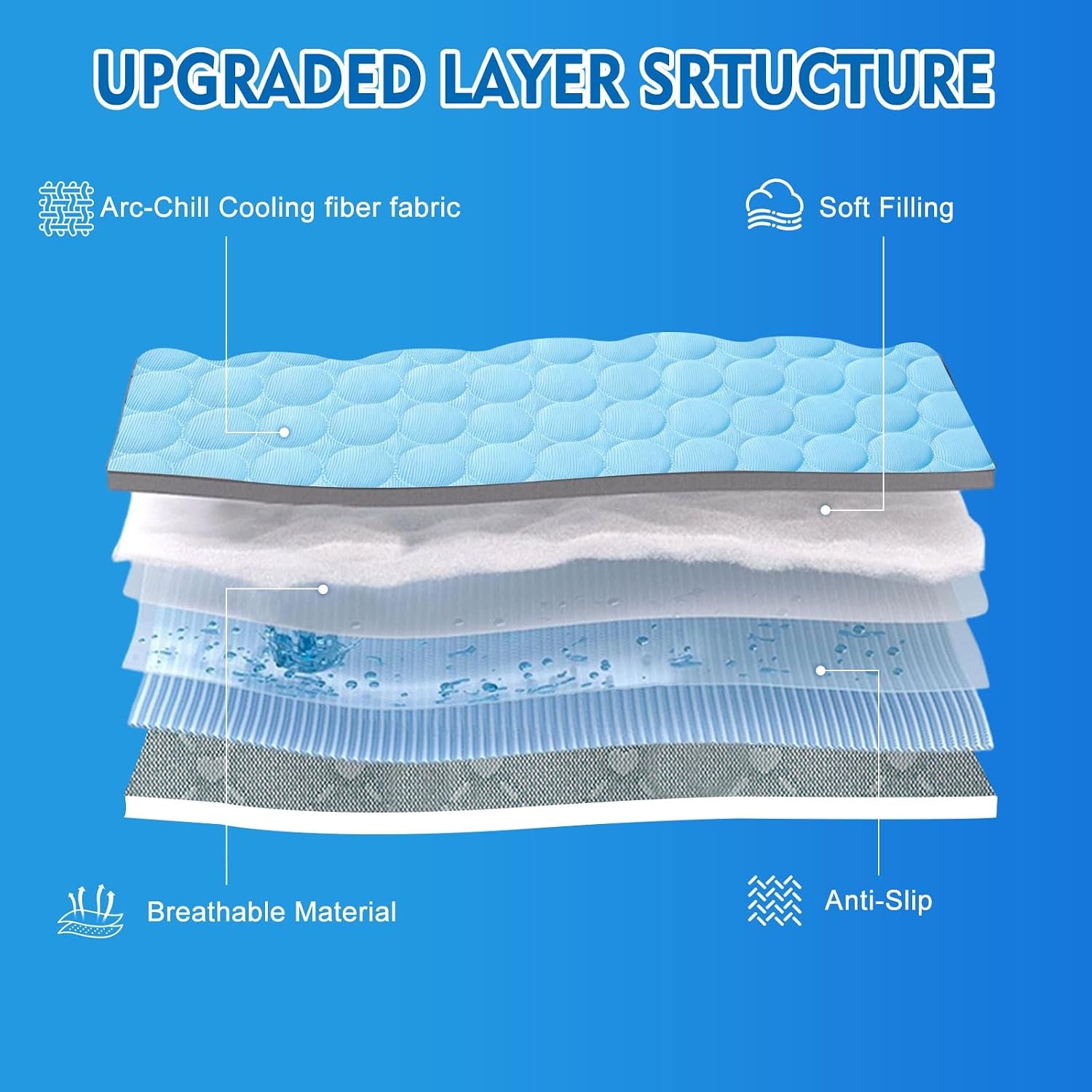 Portable Dog Cooling Mat, Q-Max 0.4 Non Slip Washable Pet Bed Pad